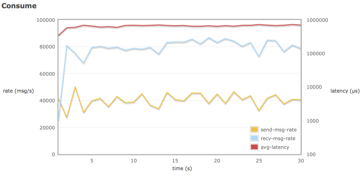 publish-consume-graph.png