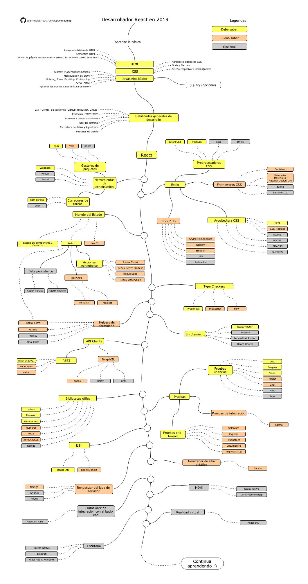 roadmap-es.png