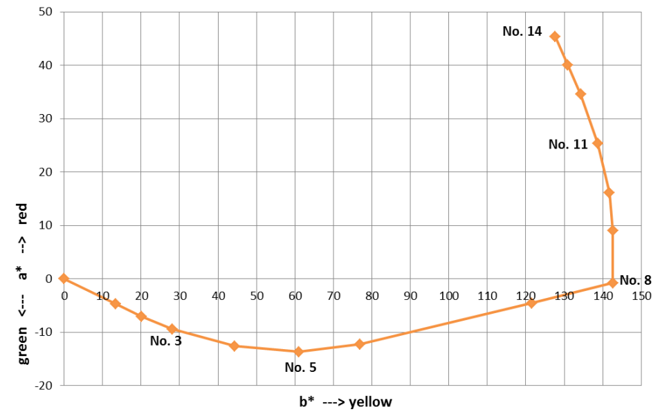 cie-lab-acid-color.png