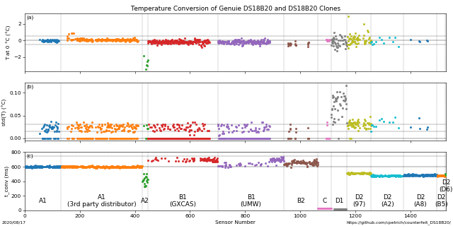 Sensor_measurements_by_family_640px.png