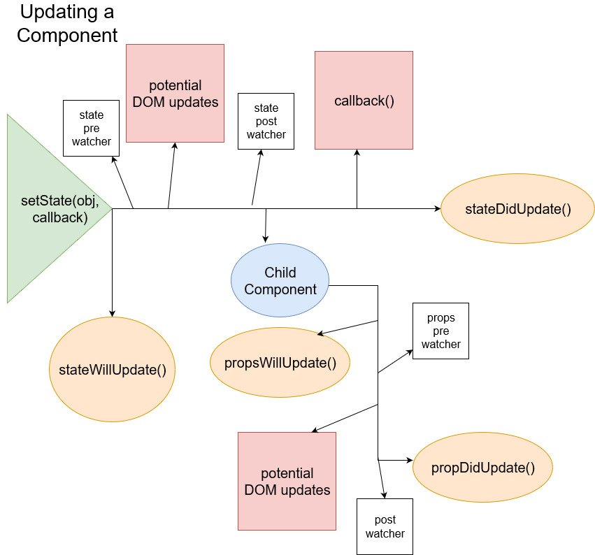 domponent-lifecycle.jpg