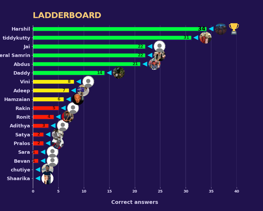 leaderboard.png