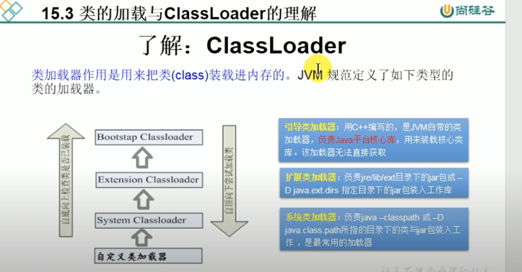 class_loader4.png